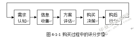 消费者购买全新自用汽车之研究