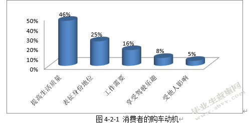 消费者购买全新自用汽车之研究