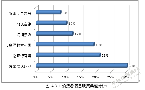 消费者购买全新自用汽车之研究