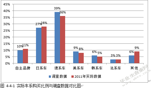 消费者购买全新自用汽车之研究