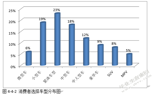 消费者购买全新自用汽车之研究