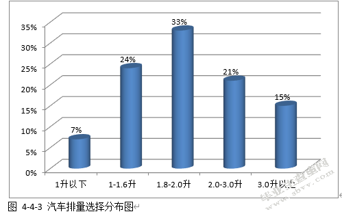 消费者购买全新自用汽车之研究
