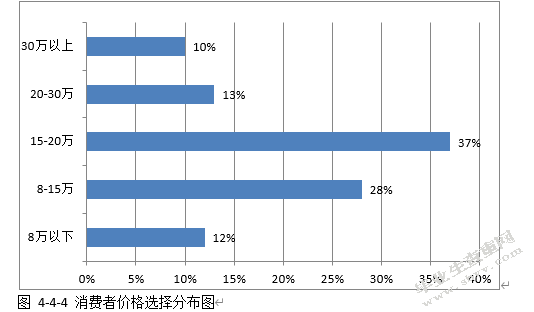 消费者购买全新自用汽车之研究