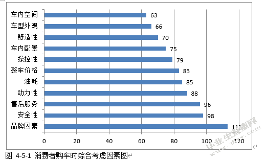 消费者购买全新自用汽车之研究