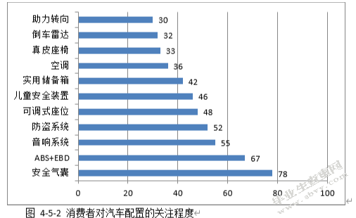 消费者购买全新自用汽车之研究