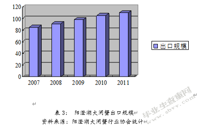 阳澄湖大闸蟹出口概论