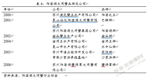 阳澄湖大闸蟹出口概论