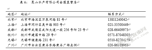 阳澄湖大闸蟹出口概论