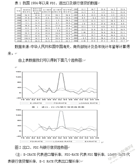 银行信贷对我国对外贸易的影响及机制