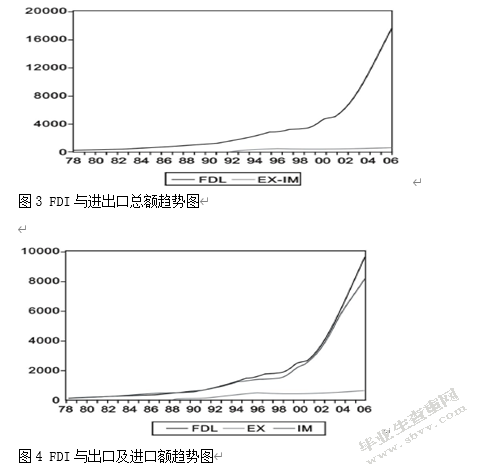 银行信贷对我国对外贸易的影响及机制