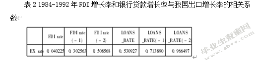 银行信贷对我国对外贸易的影响及机制