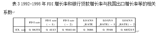 银行信贷对我国对外贸易的影响及机制