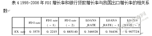 银行信贷对我国对外贸易的影响及机制