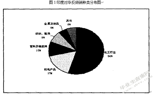 印度对华反倾销的现状、特点及对策分析