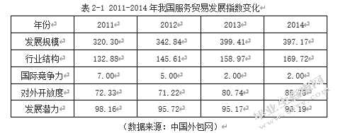 中国服务贸易发展影响因素分析