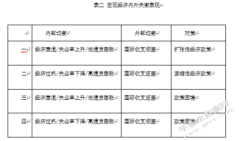 中国加入WTO十年来取得的成绩与对今后的展望