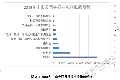 服装上市公司应收账款内部控制的研究