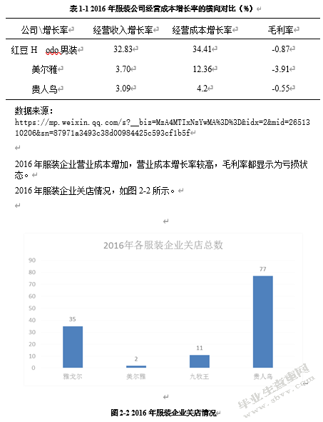 服装上市公司应收账款内部控制的研究