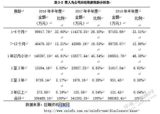 服装上市公司应收账款内部控制的研究
