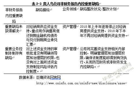 服装上市公司应收账款内部控制的研究
