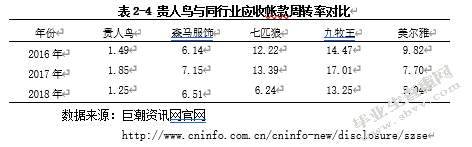 服装上市公司应收账款内部控制的研究