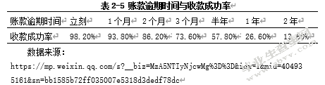 服装上市公司应收账款内部控制的研究