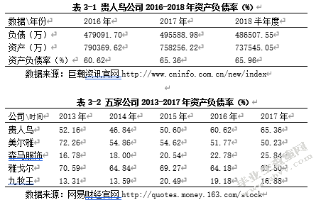 服装上市公司应收账款内部控制的研究
