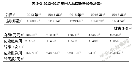 服装上市公司应收账款内部控制的研究