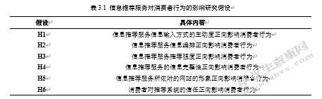 大数据背景下信息推荐服务对消费者行为的影响研究