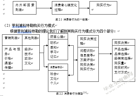 大数据背景下信息推荐服务对消费者行为的影响研究