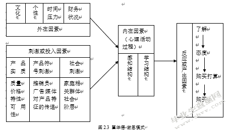 大数据背景下信息推荐服务对消费者行为的影响研究