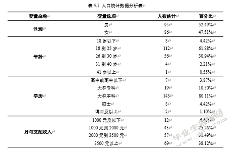 大数据背景下信息推荐服务对消费者行为的影响研究