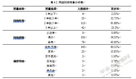 大数据背景下信息推荐服务对消费者行为的影响研究