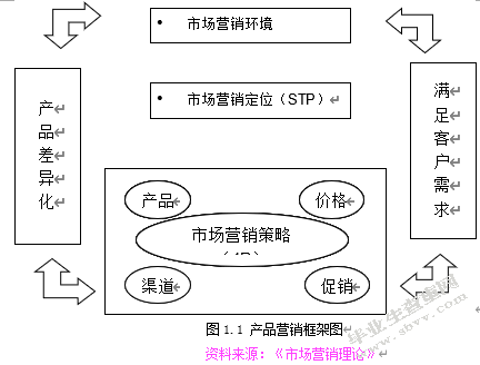 华夏银行北京分行公司业务市场营销策略分析