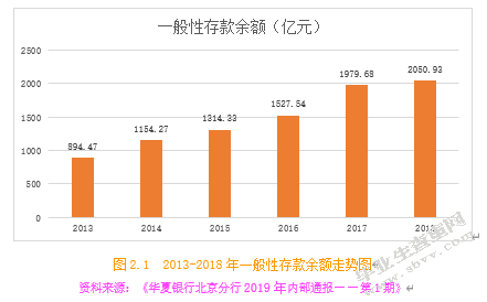 华夏银行北京分行公司业务市场营销策略分析