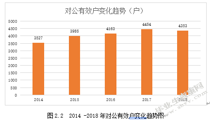 华夏银行北京分行公司业务市场营销策略分析