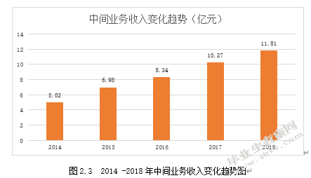 华夏银行北京分行公司业务市场营销策略分析
