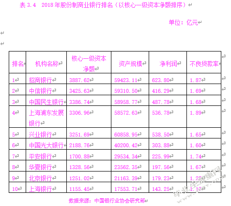 华夏银行北京分行公司业务市场营销策略分析