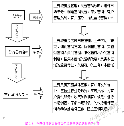 华夏银行北京分行公司业务市场营销策略分析