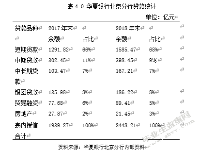 华夏银行北京分行公司业务市场营销策略分析