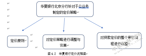 华夏银行北京分行公司业务市场营销策略分析
