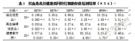 网织红各项参数在临床贫血病人中的应用研究