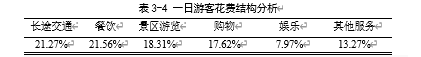 县域经济旅游收入影响因素研究——以浙江省桐庐县为例