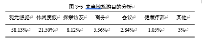 县域经济旅游收入影响因素研究——以浙江省桐庐县为例