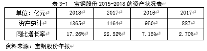 宝钢股份投资价值分析