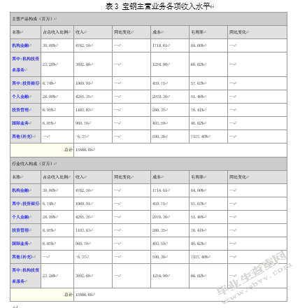 宝钢股份投资价值分析