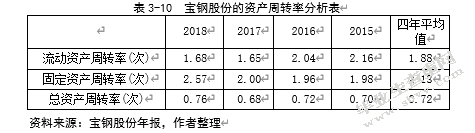 宝钢股份投资价值分析