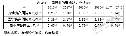 宝钢股份投资价值分析