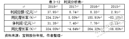 宝钢股份投资价值分析