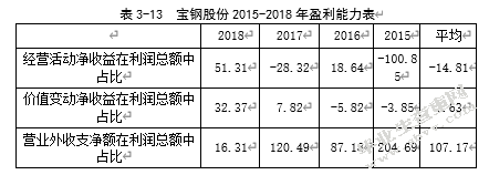 宝钢股份投资价值分析